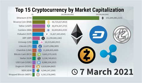 list of crypto currencies working with rfid chips|Top IoT Tokens by Market Capitalization .